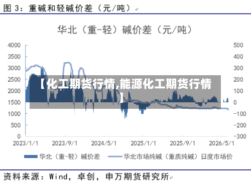 【化工期货行情,能源化工期货行情】
