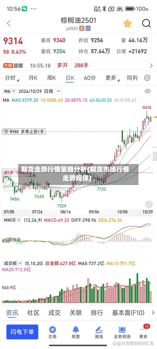 期货走势行情策略分析(期货市场行情走势规律)-第2张图片