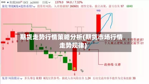 期货走势行情策略分析(期货市场行情走势规律)-第3张图片