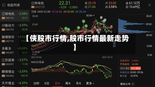 【侠股市行情,股市行情最新走势】
