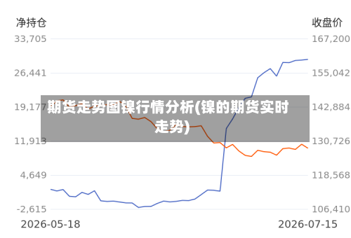 期货走势图镍行情分析(镍的期货实时走势)