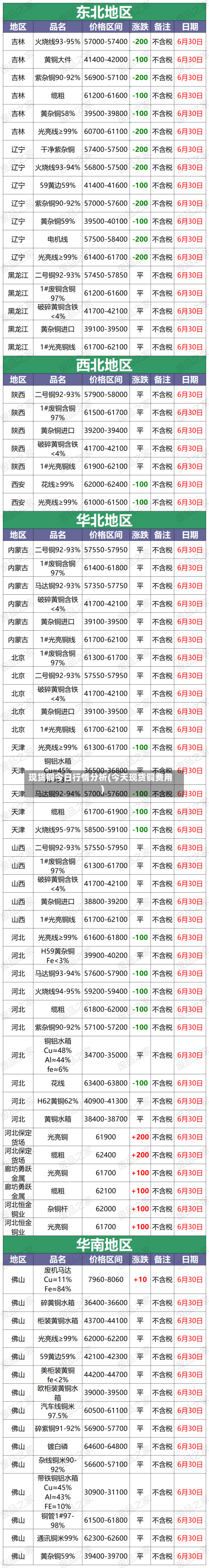 现货铜今日行情分析(今天现货铜费用)-第3张图片