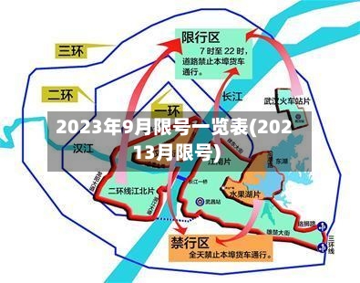 2023年9月限号一览表(20213月限号)