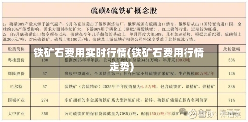 铁矿石费用实时行情(铁矿石费用行情走势)-第2张图片