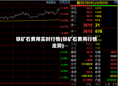 铁矿石费用实时行情(铁矿石费用行情走势)