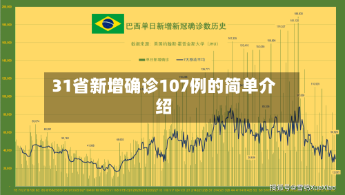 31省新增确诊107例的简单介绍-第2张图片