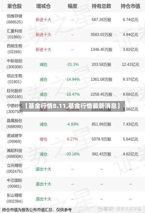 【基金行情8.11,基金行情最新消息】