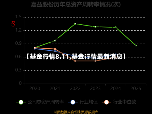 【基金行情8.11,基金行情最新消息】-第2张图片