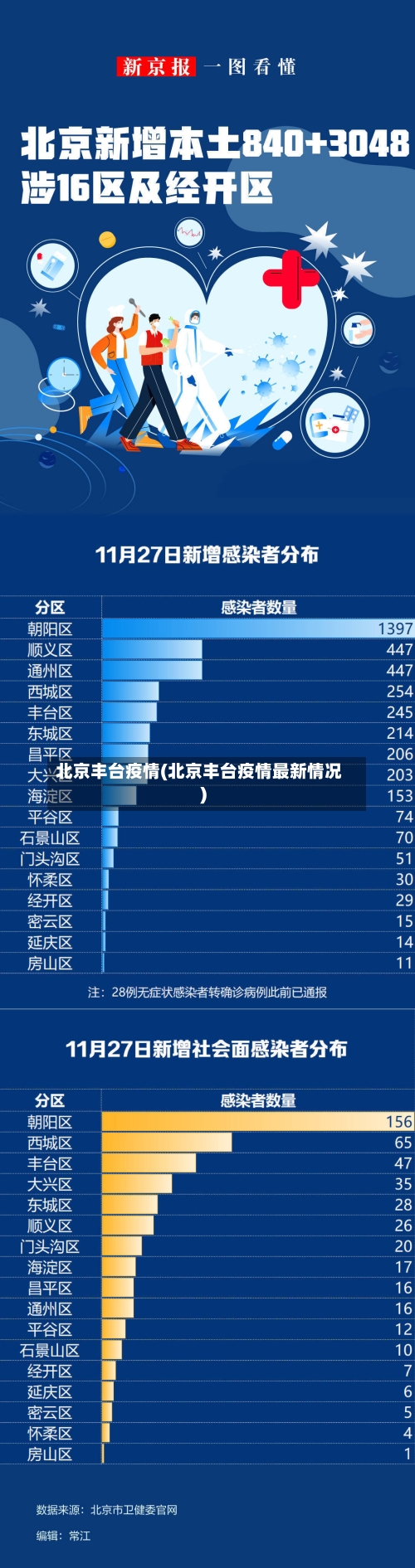北京丰台疫情(北京丰台疫情最新情况)-第2张图片