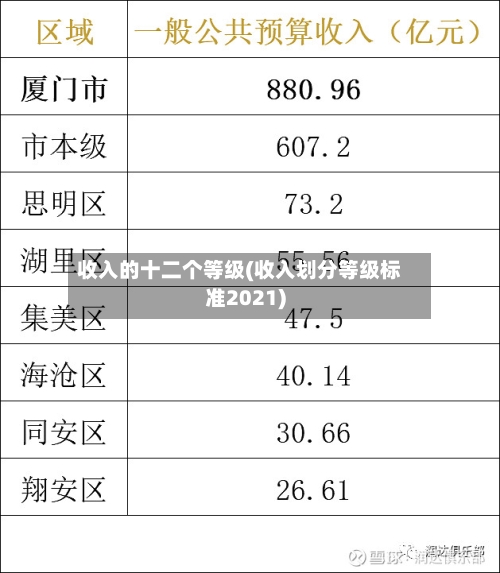 收入的十二个等级(收入划分等级标准2021)