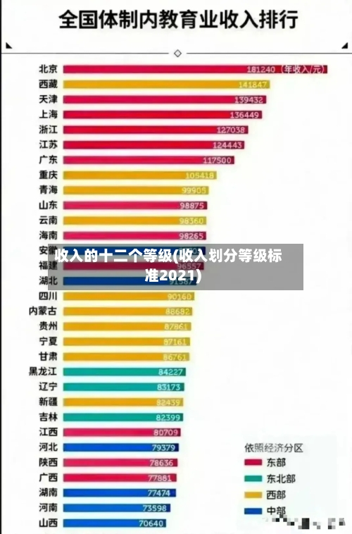 收入的十二个等级(收入划分等级标准2021)-第2张图片