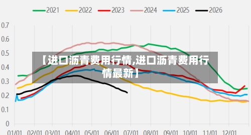 【进口沥青费用行情,进口沥青费用行情最新】-第2张图片