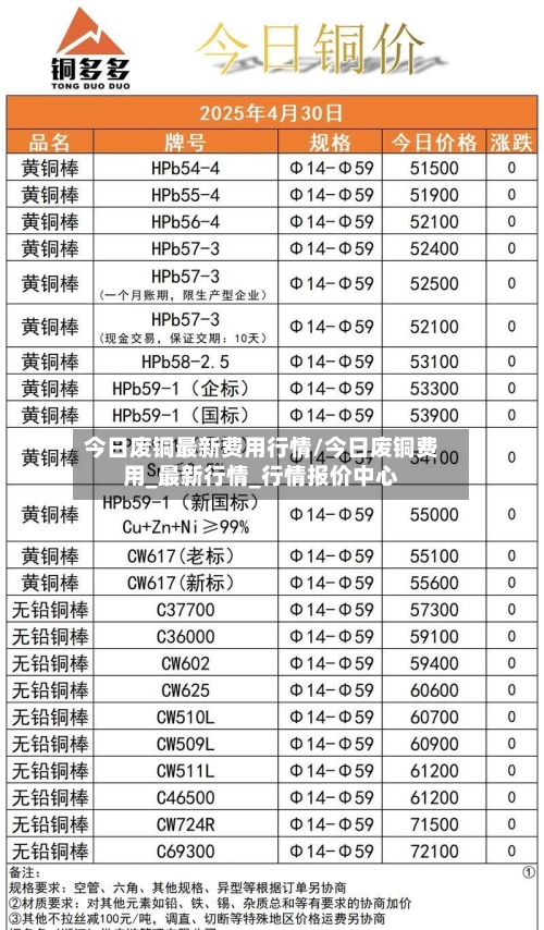 今日废铜最新费用行情/今日废铜费用_最新行情_行情报价中心