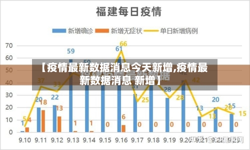 【疫情最新数据消息今天新增,疫情最新数据消息 新增】