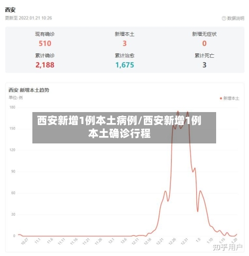 西安新增1例本土病例/西安新增1例本土确诊行程