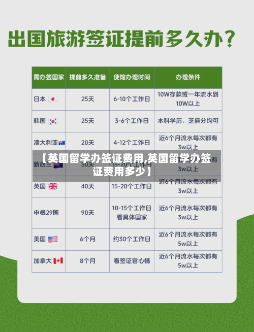 【英国留学办签证费用,英国留学办签证费用多少】