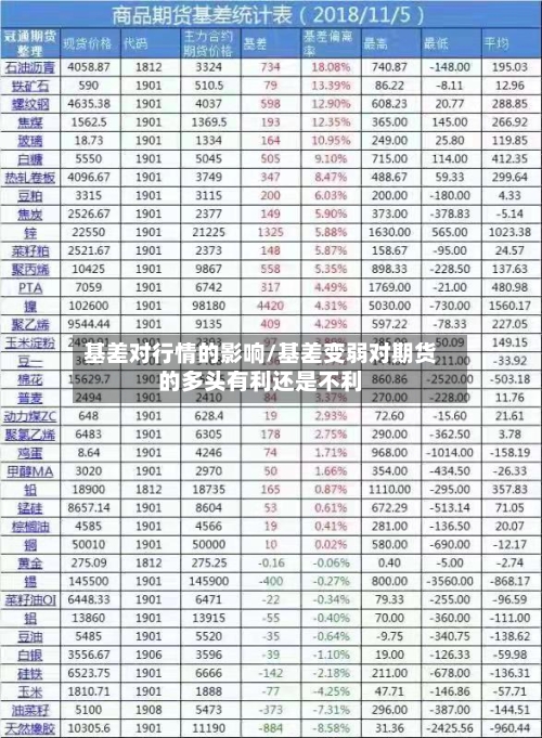 基差对行情的影响/基差变弱对期货的多头有利还是不利