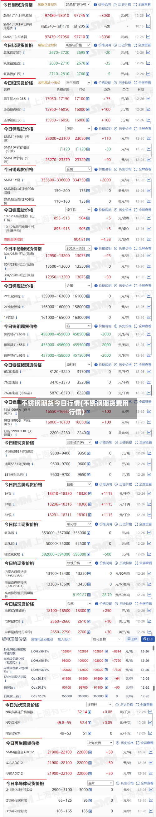 不锈钢期货今日行情(不锈钢期货费用行情)