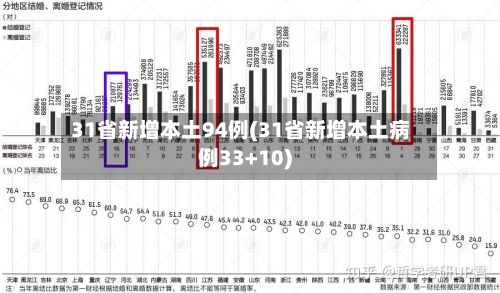 31省新增本土94例(31省新增本土病例33+10)