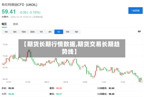 【期货长期行情数据,期货交易长期趋势线】