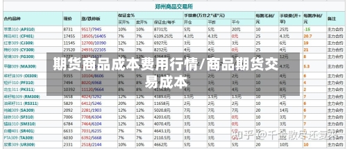 期货商品成本费用行情/商品期货交易成本-第3张图片