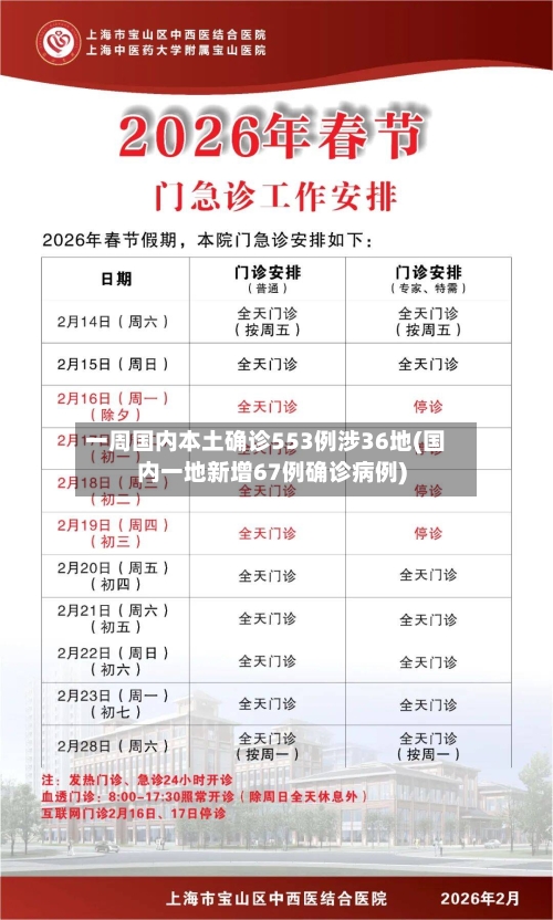 一周国内本土确诊553例涉36地(国内一地新增67例确诊病例)