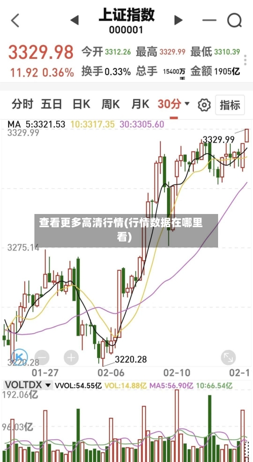 查看更多高清行情(行情数据在哪里看)