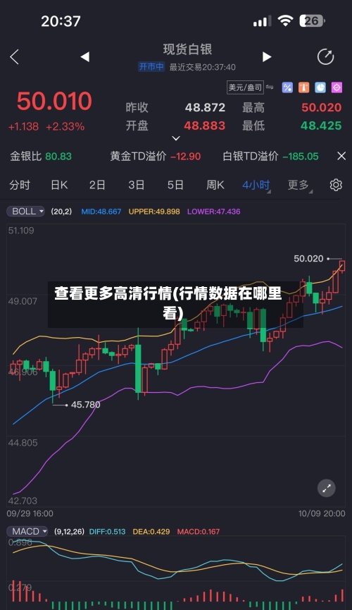 查看更多高清行情(行情数据在哪里看)-第2张图片