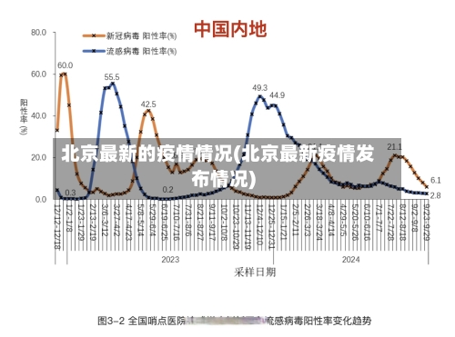 北京最新的疫情情况(北京最新疫情发布情况)