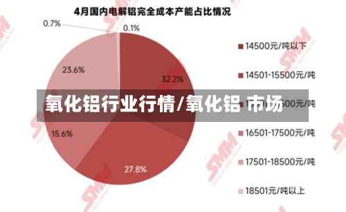 氧化铝行业行情/氧化铝 市场-第3张图片