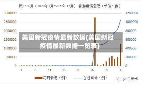 美国新冠疫情最新数据(美国新冠疫情最新数据一览表)
