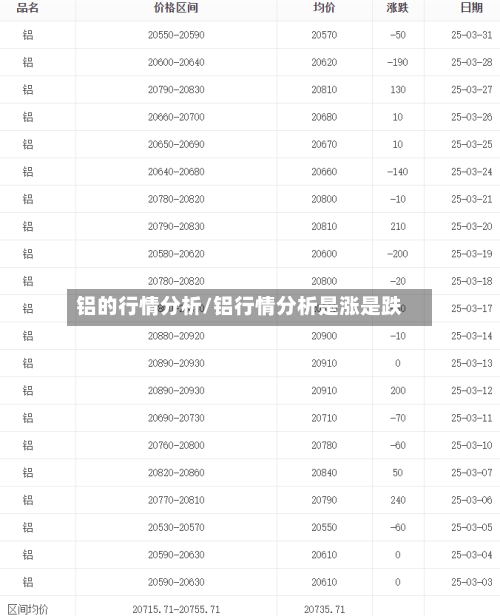 铝的行情分析/铝行情分析是涨是跌