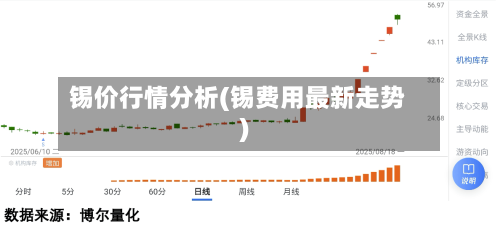 锡价行情分析(锡费用最新走势)-第2张图片