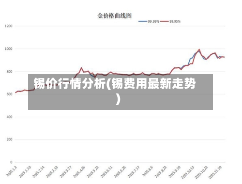 锡价行情分析(锡费用最新走势)-第3张图片
