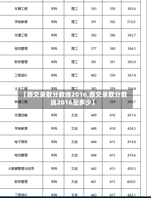 【西交录取分数线2016,西交录取分数线2016是多少】