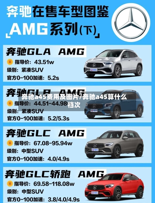奔驰a45费用及图片/奔驰a45算什么档次-第2张图片