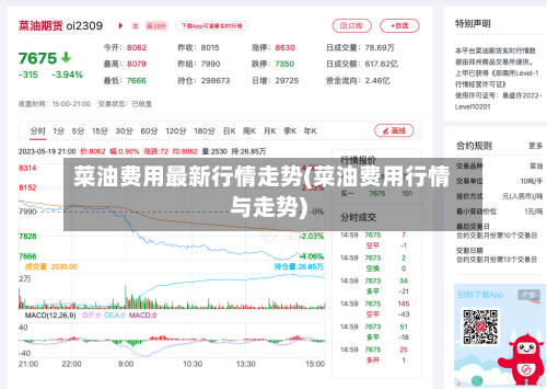 菜油费用最新行情走势(菜油费用行情与走势)