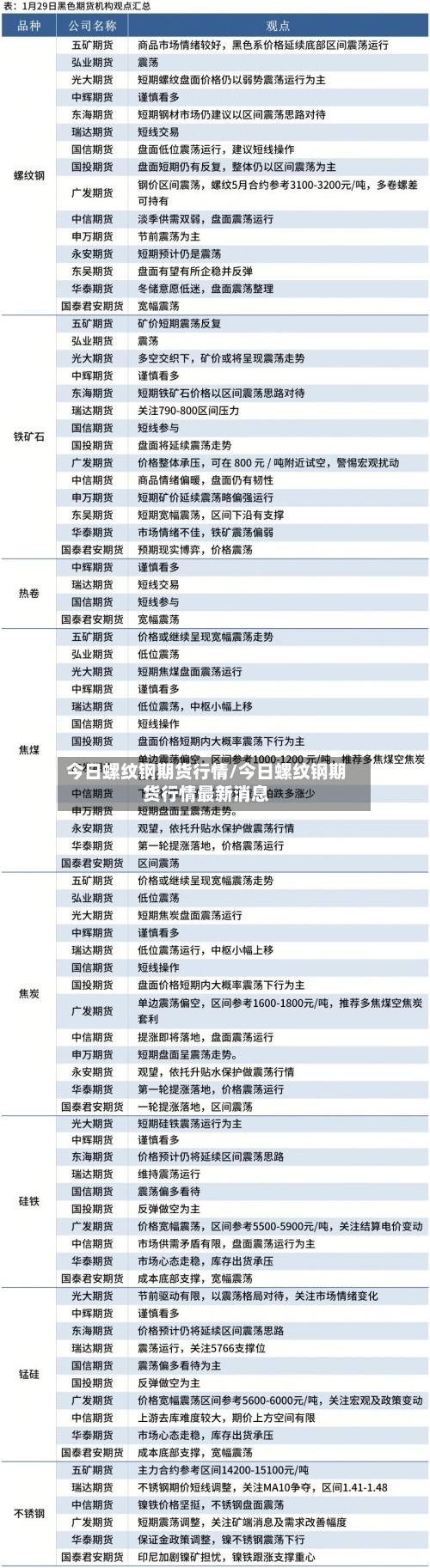 今日螺纹钢期货行情/今日螺纹钢期货行情最新消息