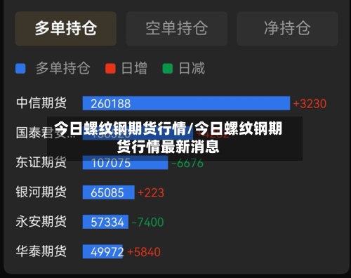 今日螺纹钢期货行情/今日螺纹钢期货行情最新消息-第2张图片