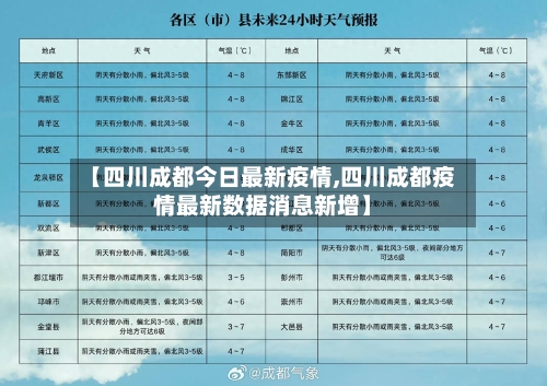 【四川成都今日最新疫情,四川成都疫情最新数据消息新增】