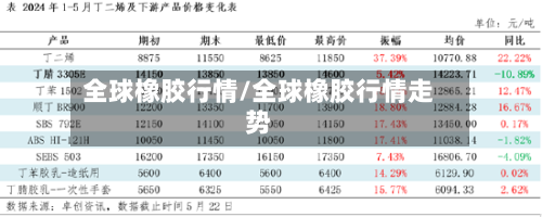 全球橡胶行情/全球橡胶行情走势