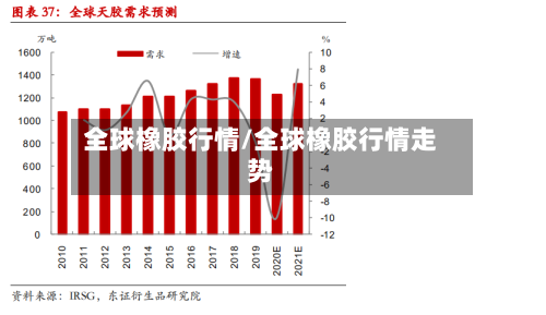 全球橡胶行情/全球橡胶行情走势-第2张图片