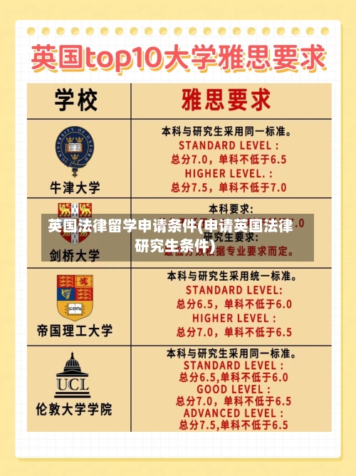 英国法律留学申请条件(申请英国法律研究生条件)-第2张图片