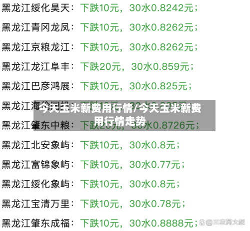 今天玉米新费用行情/今天玉米新费用行情走势-第2张图片
