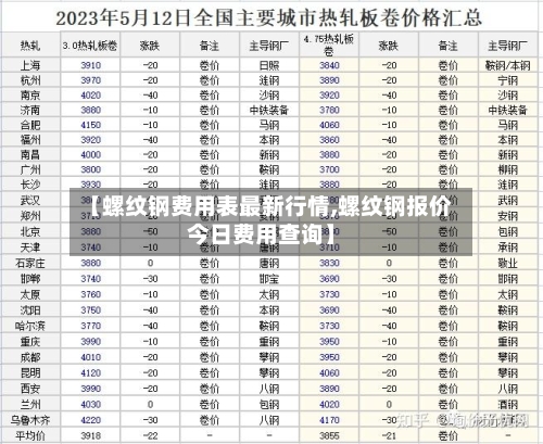 【螺纹钢费用表最新行情,螺纹钢报价今日费用查询】-第2张图片