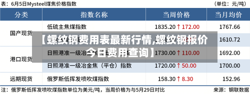 【螺纹钢费用表最新行情,螺纹钢报价今日费用查询】