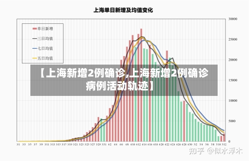【上海新增2例确诊,上海新增2例确诊病例活动轨迹】-第2张图片