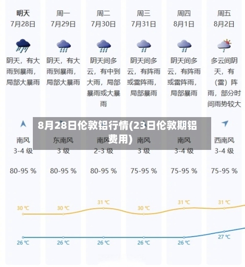 8月28日伦敦铝行情(23日伦敦期铝费用)