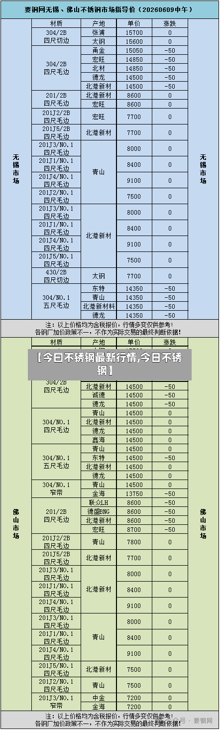 【今曰不锈钢最新行情,今日不锈钢】-第2张图片