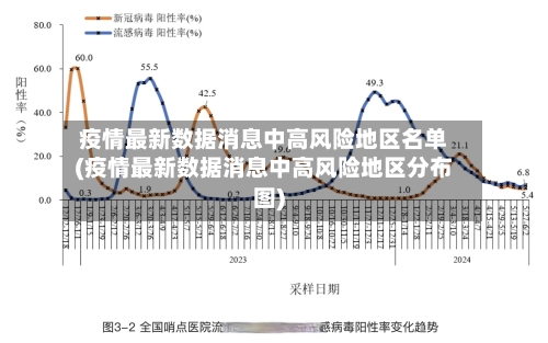 疫情最新数据消息中高风险地区名单(疫情最新数据消息中高风险地区分布图)-第2张图片